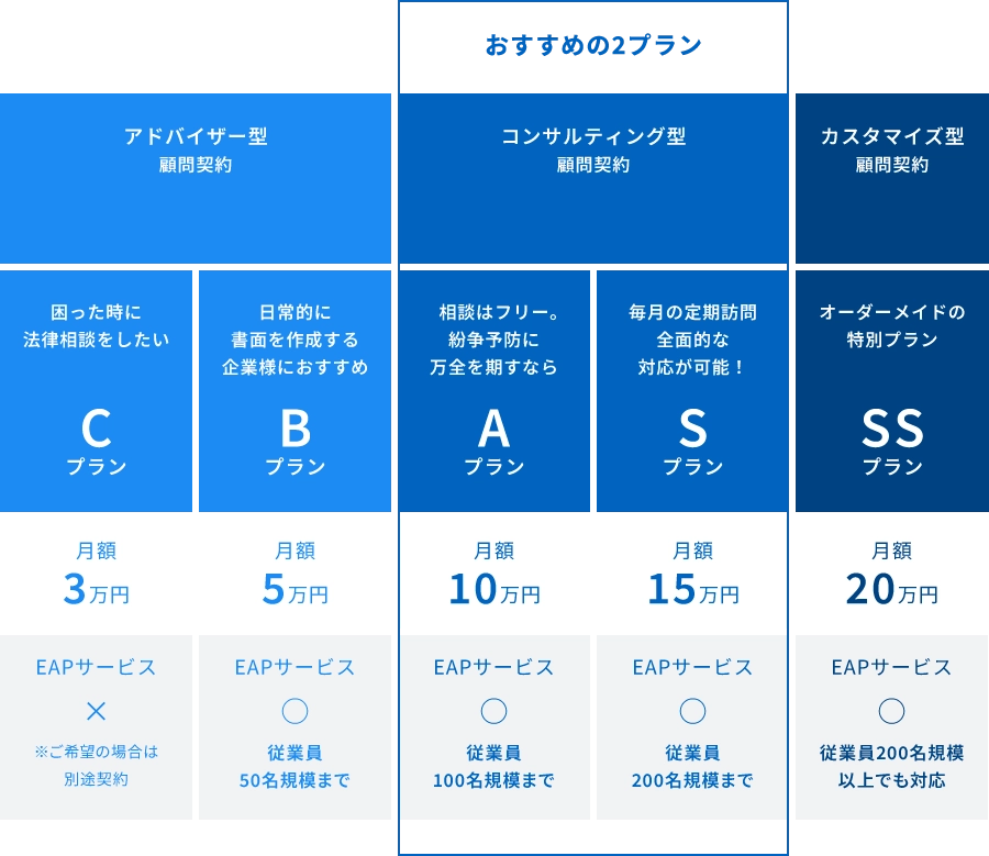 STEP1　顧問契約の締結