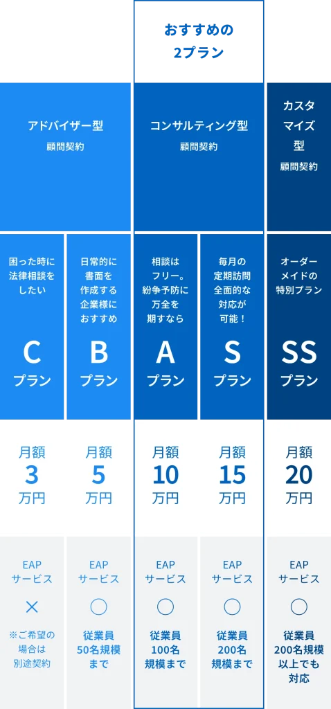 STEP1　顧問契約の締結