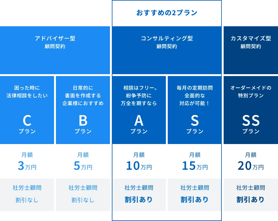 STEP1　顧問　契約の締結