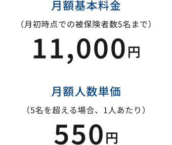 月額基本料金(月初時点での被保険者数5名まで) 11,000円 月額人数単価(5名を超える場合、1名あたり) 550円