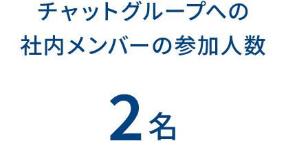 チャットグループへの社内メンバーの参加人数 2名