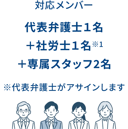 担当メンバー 代表弁護士1名+社労士1名+専属スタッフ2名 ※代表弁護士がアサインします