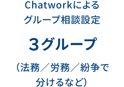 Chatworkによるグループ相談設定 3グループ(法務/労務/紛争で分けるなど)