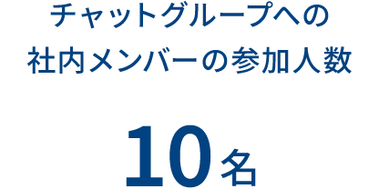 チャットグループへの社内メンバーの参加人数 10名