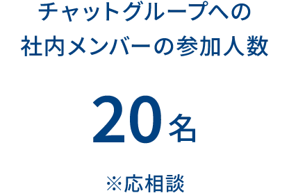 チャットグループへの社内メンバーの参加人数 20名 ※応相談
