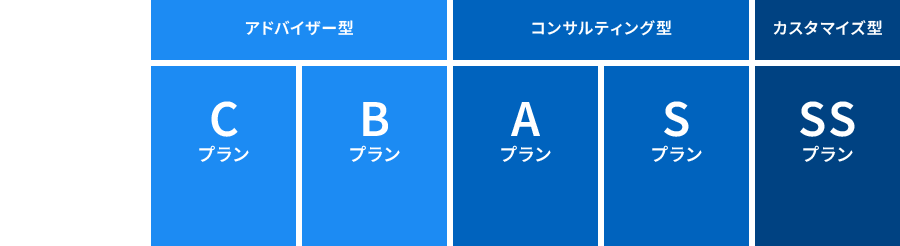 顧問契約料金プラン