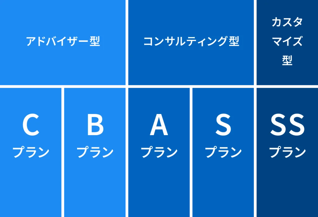 顧問契約料金プラン