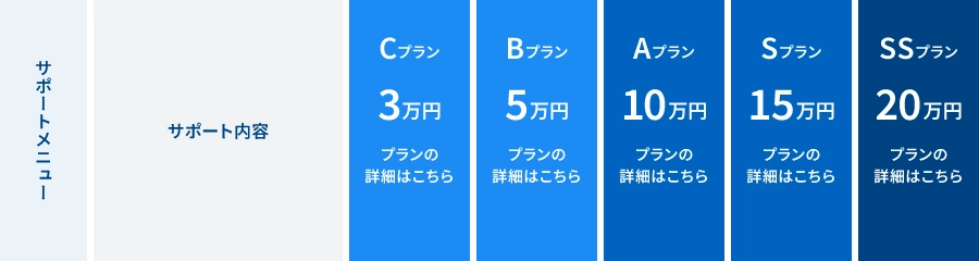 サポートメニュー