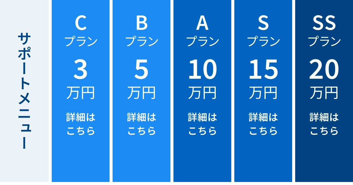 サポートメニュー