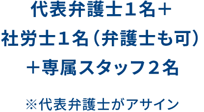 代表弁護士1名+社労士1名(弁護士も可)+専属スタッフ2名 ※代表弁護士がアサイン